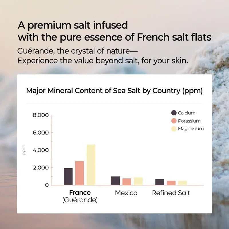 [Dr.Melaxin] Guerande Sea Salt Perfume Body Scrub | Gentle Exfoliation, Skin Barrier Protection | Korean Cosmetics